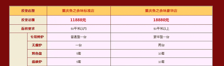 重庆俏吧妺烤鱼投资方案介绍