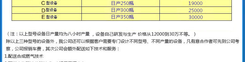 节能燃气合成器安装简单，具有不同型号