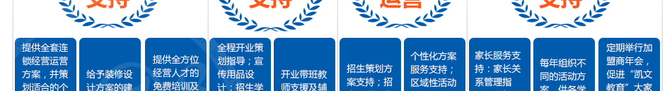 凯文速读速记培训加盟是中国速度速记协会荣誉单位