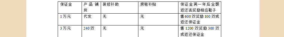 Nadele纳德乐加盟运动鞋品牌加盟投资小的项目