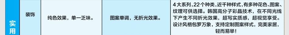 印象派家居彩装膜个性定制轻而易举