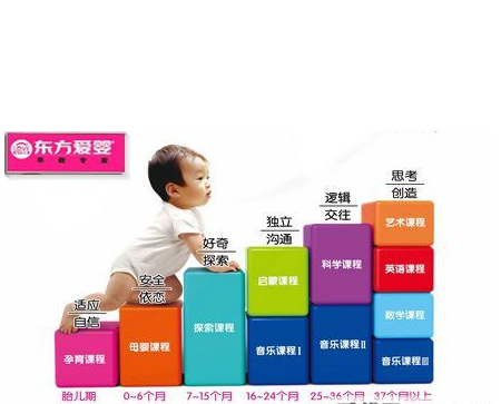 东方爱婴IMTS早教_东方爱婴早教-3158招商加
