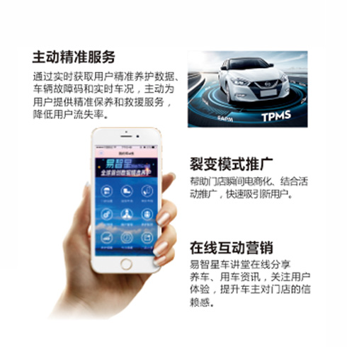 易智星精准营销体系