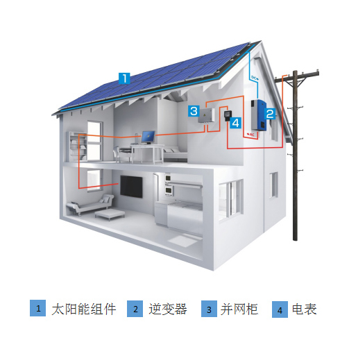 桑尼家用太阳能-户用屋顶发电系统