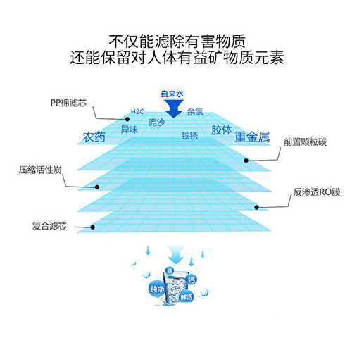 亿智泉互联网净水器-净水器原理图