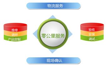 关于机械传动科学技术的的硕士学位毕业论文范文
