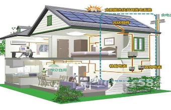 金太阳光伏发电 环保创业品牌