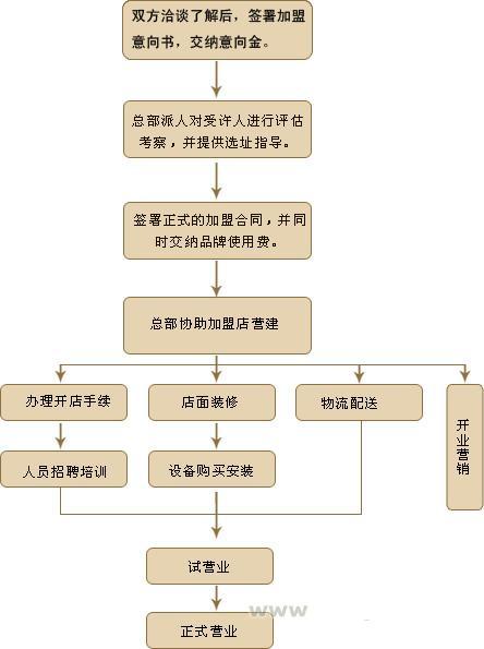 怡佳仁休闲食品加盟连锁店全国招商