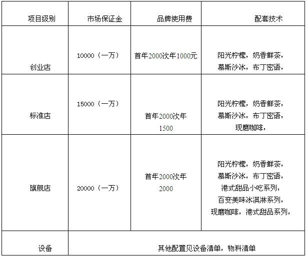 柠檬工坊【加盟连锁 招商代理】-柠檬工坊怎么