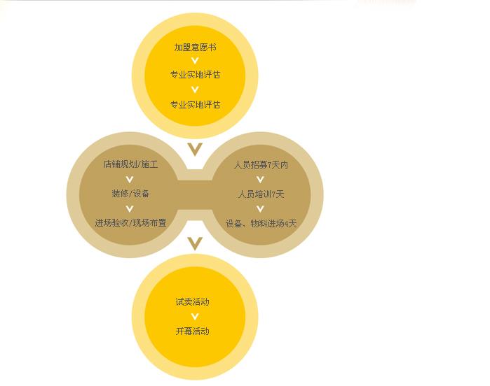 黑龙茶加盟费|投资黑龙茶加盟官网主站怎样|31