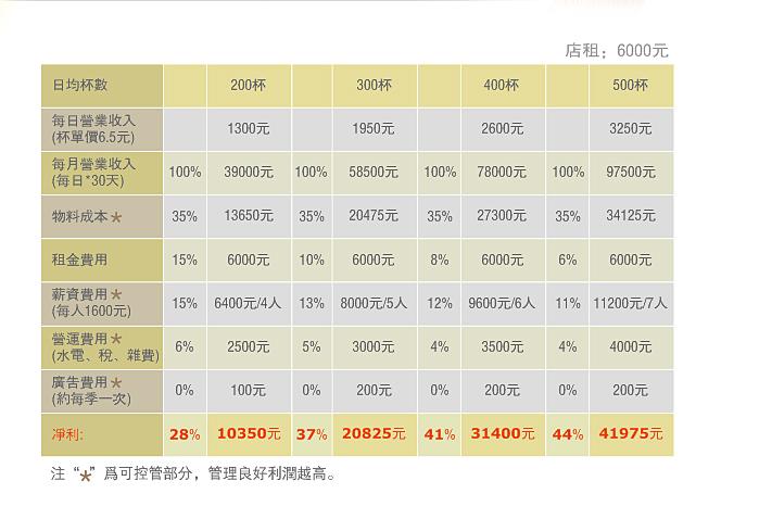 黑龙茶加盟费|投资黑龙茶加盟官网主站怎样|31