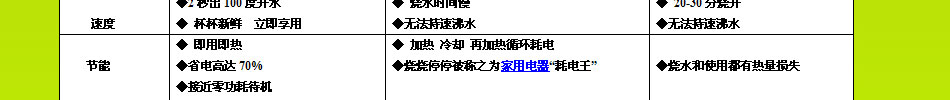 艾迪嘉直饮机与传统饮水机节能速度对比