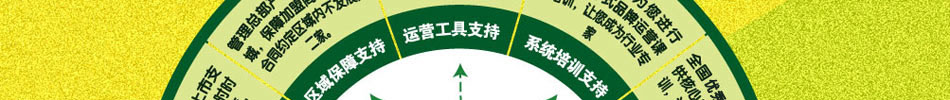 爱尚面让您拥有绝对优势的核心技术