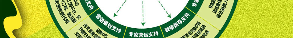 加盟爱尚面 安心护航您的经营