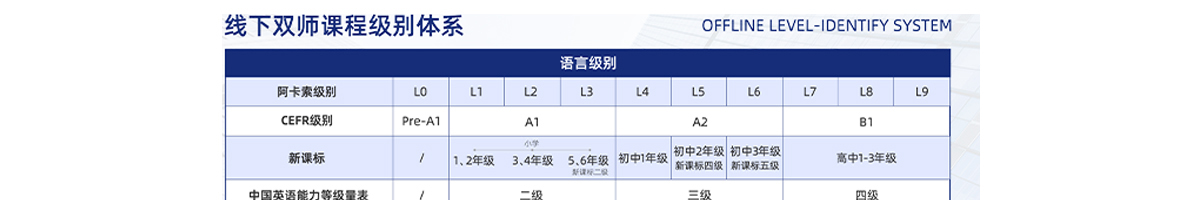 阿卡索英语学习中心