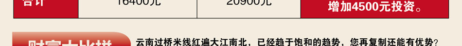 阿妹米粉米线加盟 千元投资,10倍利润空间,0风险投资加盟,火爆招商!
