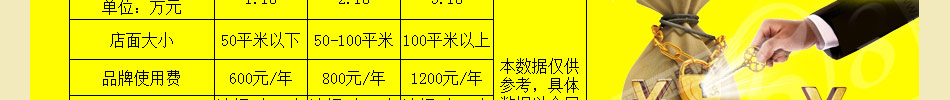 叭叭嘴轻餐饮几平米开店