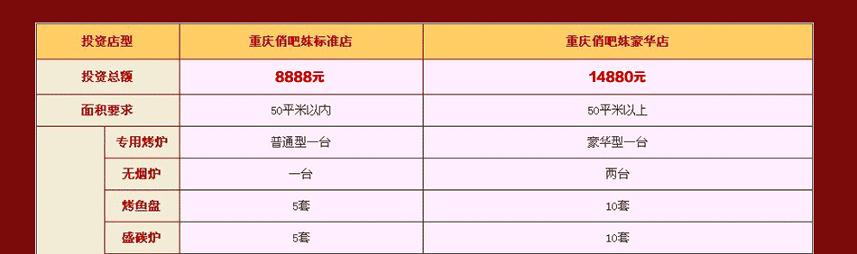 重庆俏吧妺烤鱼投资方案介绍