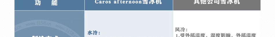 CAROS韩国雪冰机加盟总部保姆式扶持