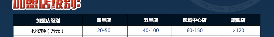 车仆快捷洗车加盟总部360度帮扶