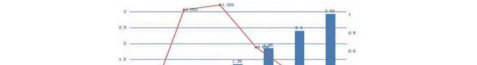 96大洗啦家庭服务中心加盟总部扶持