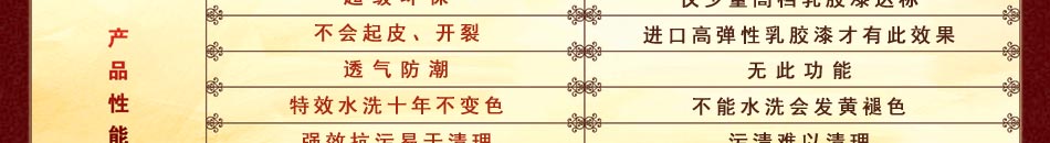 敦煌第三墙产品性能,第三墙超级环保,这种新型装饰材料不会起皮,特效水洗十年不变色,于清理,敦煌第三墙产品方便二次装修。这是大部分乳胶漆品牌是无法比拟的。