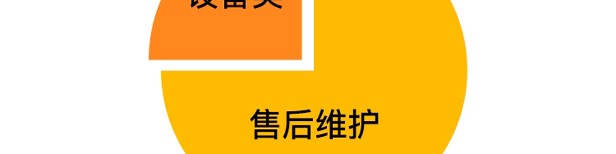 法米特加盟