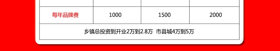 堡风盛过桥米线加盟哪个品牌是正宗的加盟费用是多少?