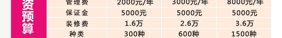 非常食客零食店加盟总部全程帮扶