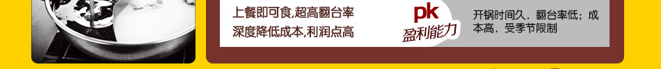 福祺道火锅加盟知名火锅品牌诚招代理