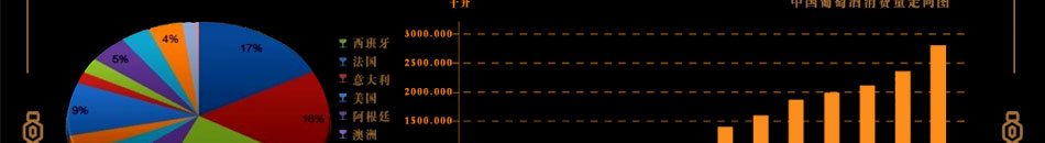 高迪进口葡萄酒加盟是红酒爱好者朋友们的理想选择 