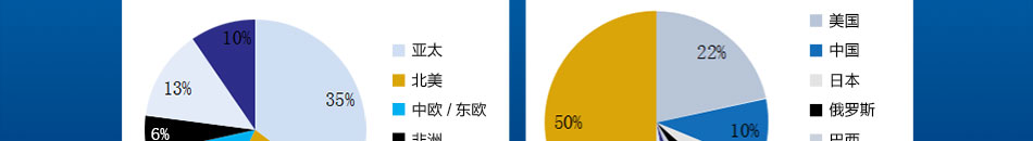 哈弗润滑油加盟价格合理