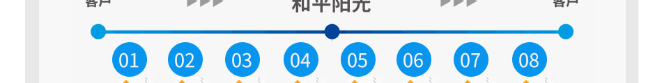 和平阳光太阳能加盟发电太阳能代理加盟