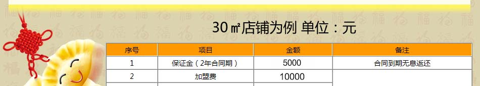 惠美饺子正确的经营宗旨 与丰富的中式快餐连锁经验，不仅带给了加盟商丰厚的收益