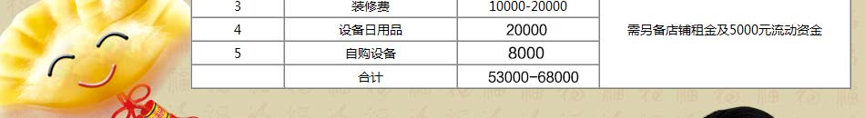 惠美水饺总部还提供从投资分析、商圈评估到开业筹备、后期经营都有专业的团队为加盟商提供全方位的支持，加盟商轻轻松松即可开店。