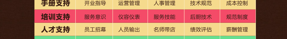 豁飘米线加盟高收入高收益