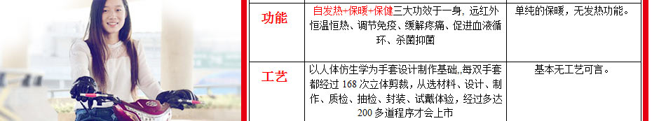 护手神自发热手套加盟学生自发热手套代理