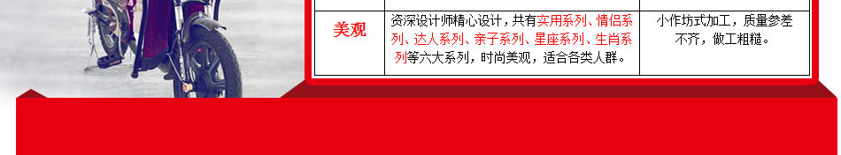护手神自发热手套加盟电发热手套的市场潜力