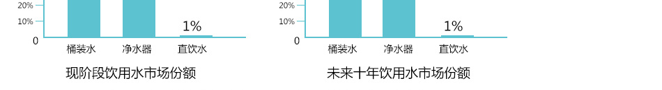 佳贝尔净水器加盟环保节能