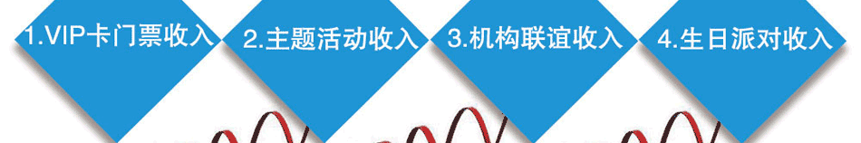 吉姆考拉儿童乐园加盟搭配盈利