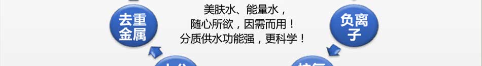 金源泉净水器加盟产品为大众的家庭生活带来高效智能化的生活体验，享受科技魅力，共享财富盛宴。