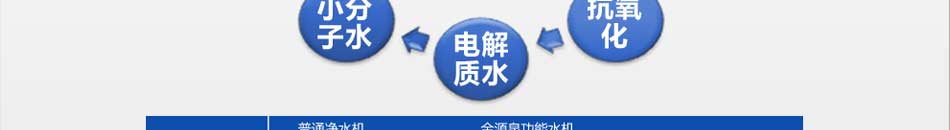 金源泉净水器代理，你要是想在日见红火的饮用水市场搏得一席之位，那么金源泉净水器品牌就是您最好的选择！