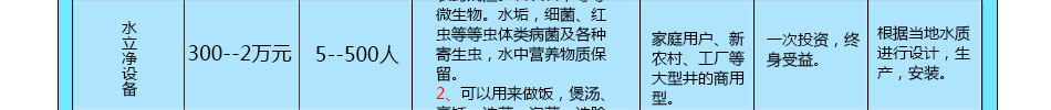 北京清大淼尔水处理应用科学技术研究院