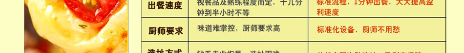 乐可可意大利手握披萨加盟北京手握披萨加盟