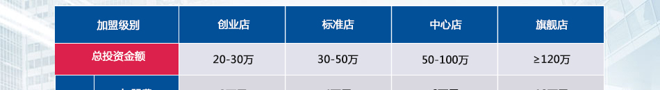 力驰多汽车养护加盟17年经验品牌有保障