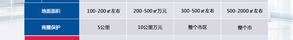 力驰多汽车养护加盟技术有保障