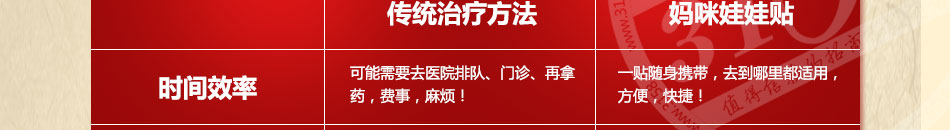 妈咪娃娃感冒咳嗽贴加盟深受消费者青睐