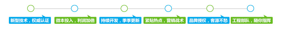 美宜美昕生态墙艺加盟总部扶持开业无忧