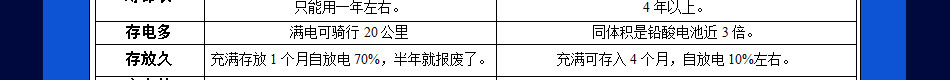 尼米兹电池设备加盟尼米兹电池生产设备