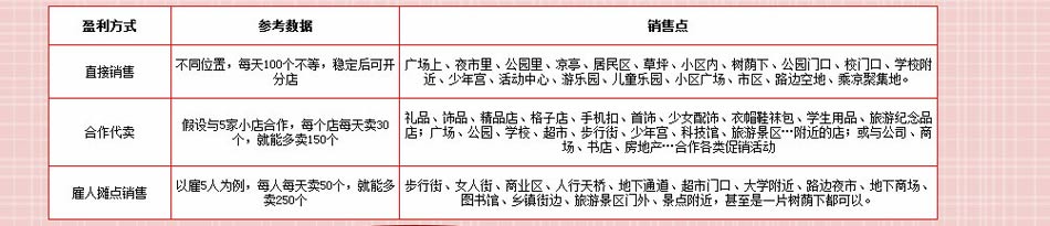 尚彩diy涂鸦盈利方式